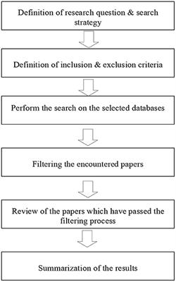 Systematic literature review on audio-visual multimodal input in listening comprehension